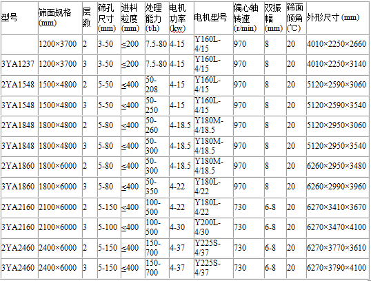 圆振动筛批发