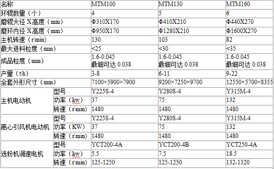 中速T型磨粉机批发